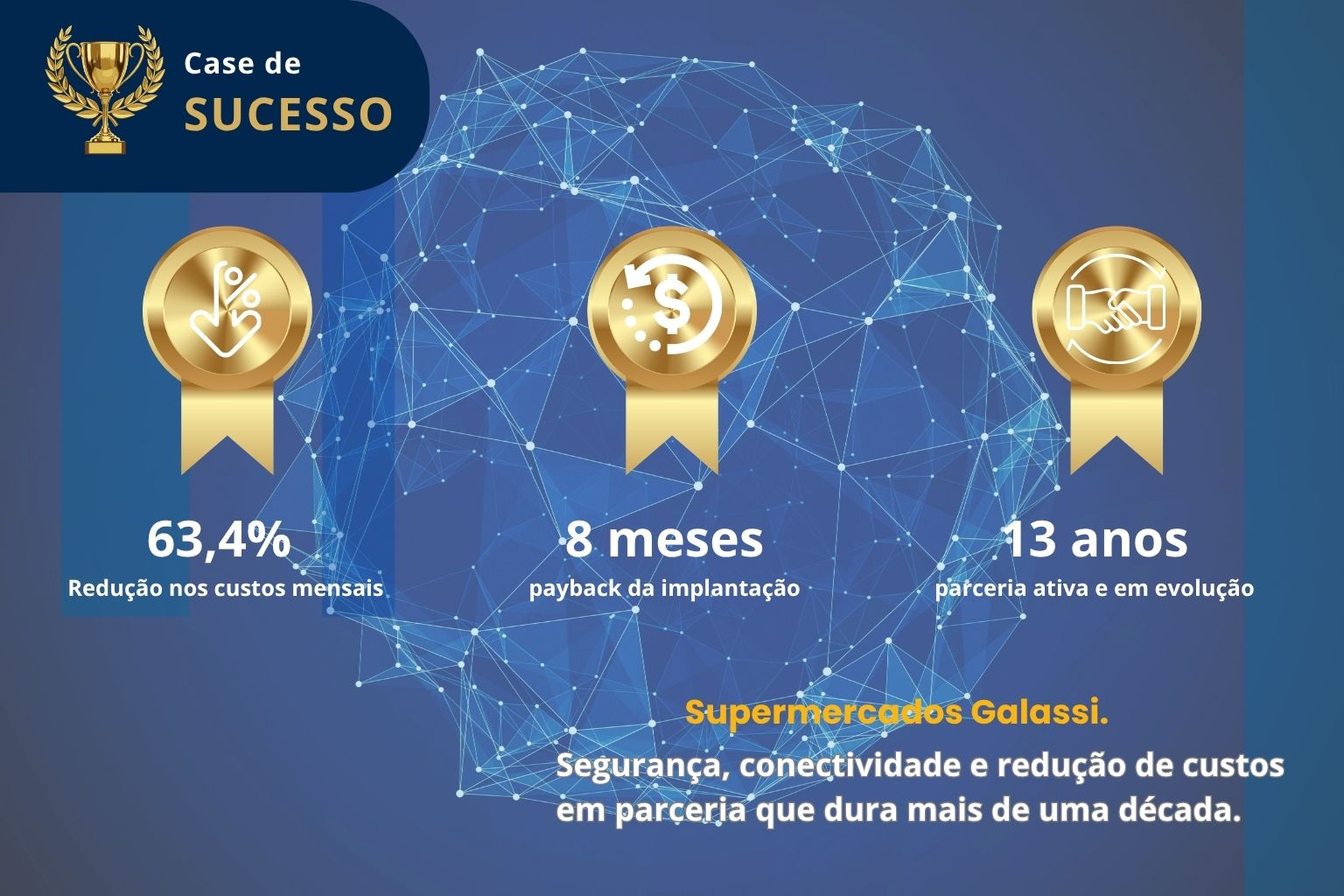 Case de Sucesso: Supermercados Galassi. 13 anos de parceria.